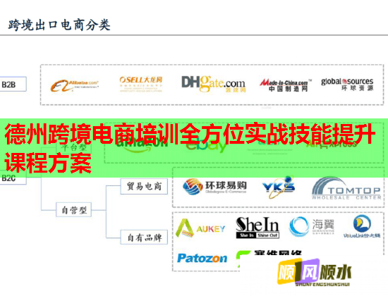 德州跨境电商培训全方位实战技能提升课程方案 德州跨境电商培训全方位实战技能提升课程方案