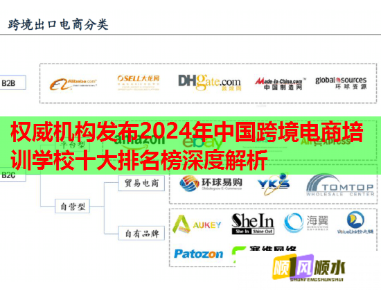 权威机构发布2024年中国跨境电商培训学校十大排名榜深度解析 权威机构发布2024年中国跨境电商培训学校十大排名榜深度解析