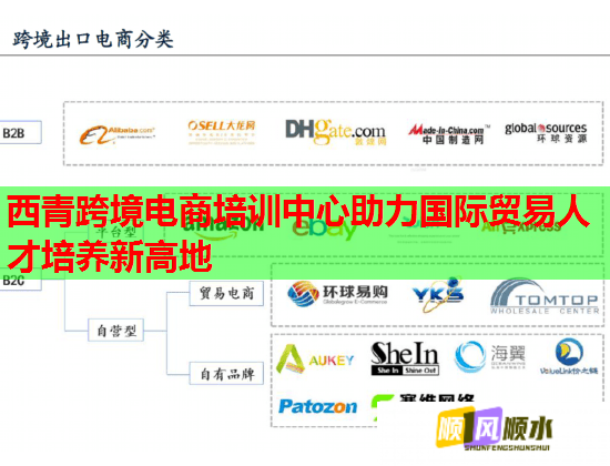 西青跨境电商培训中心助力国际贸易人才培养新高地 西青跨境电商培训中心助力国际贸易人才培养新高地