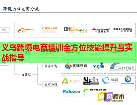 义乌跨境电商培训全方位技能提升与实战指导