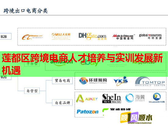 莲都区跨境电商人才培养与实训发展新机遇 莲都区跨境电商人才培养与实训发展新机遇