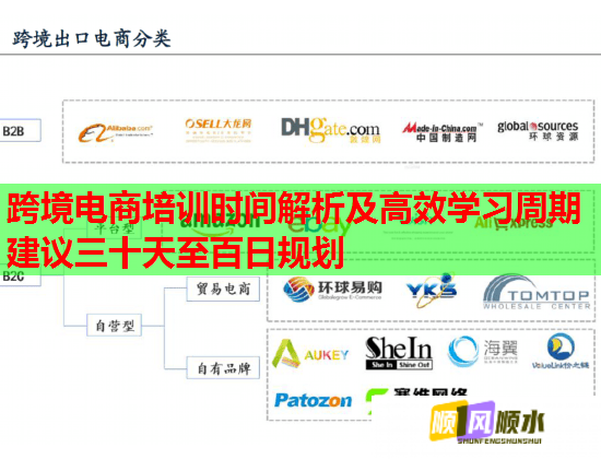 跨境电商培训时间解析及高效学习周期建议三十天至百日规划 跨境电商培训时间解析及高效学习周期建议三十天至百日规划