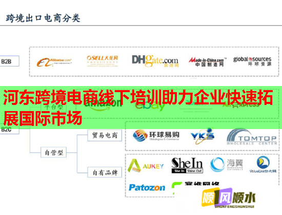 河东跨境电商线下培训助力企业快速拓展国际市场 河东跨境电商线下培训助力企业快速拓展国际市场