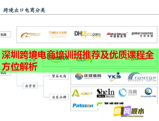 深圳跨境电商培训班推荐及优质课程全方位解析 深圳跨境电商培训班推荐及优质课程全方位解析