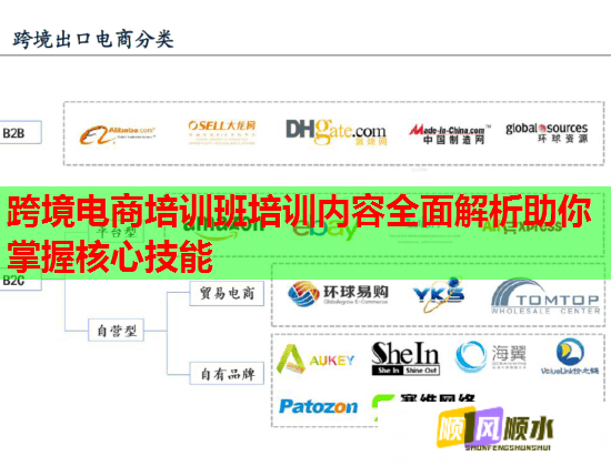 跨境电商培训班培训内容全面解析助你掌握核心技能 跨境电商培训班培训内容全面解析助你掌握核心技能