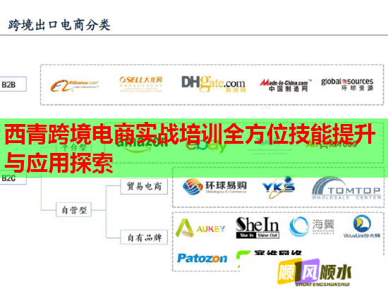 西青跨境电商实战培训全方位技能提升与应用探索 西青跨境电商实战培训全方位技能提升与应用探索