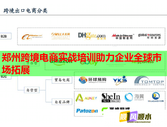郑州跨境电商实战培训助力企业全球市场拓展 郑州跨境电商实战培训助力企业全球市场拓展