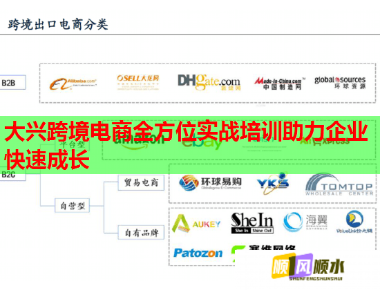 大兴跨境电商全方位实战培训助力企业快速成长 大兴跨境电商全方位实战培训助力企业快速成长