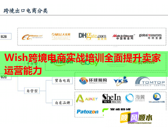 Wish跨境电商实战培训全面提升卖家运营能力 Wish跨境电商实战培训全面提升卖家运营能力