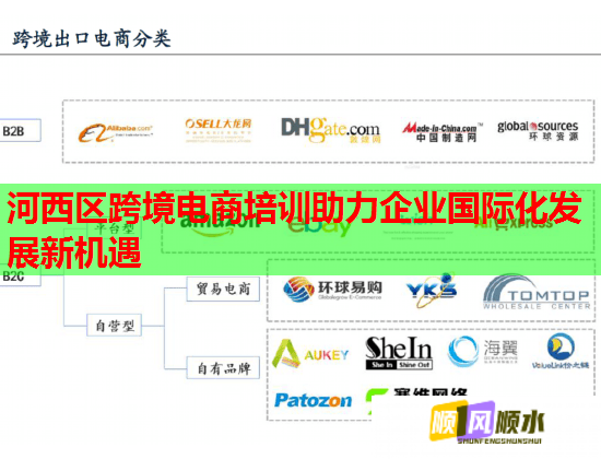 河西区跨境电商培训助力企业国际化发展新机遇 河西区跨境电商培训助力企业国际化发展新机遇