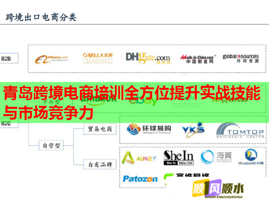 青岛跨境电商培训全方位提升实战技能与市场竞争力 青岛跨境电商培训全方位提升实战技能与市场竞争力