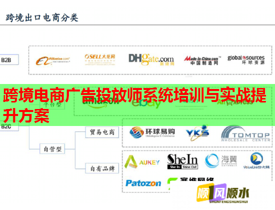 跨境电商广告投放师系统培训与实战提升方案 跨境电商广告投放师系统培训与实战提升方案