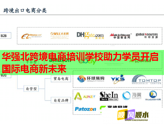 华强北跨境电商培训学校助力学员开启国际电商新未来 华强北跨境电商培训学校助力学员开启国际电商新未来