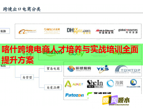 喀什跨境电商人才培养与实战培训全面提升方案 喀什跨境电商人才培养与实战培训全面提升方案