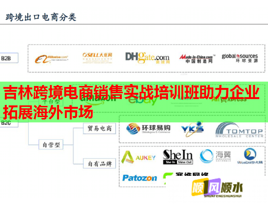 吉林跨境电商销售实战培训班助力企业拓展海外市场