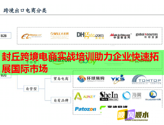 封丘跨境电商实战培训助力企业快速拓展国际市场 封丘跨境电商实战培训助力企业快速拓展国际市场