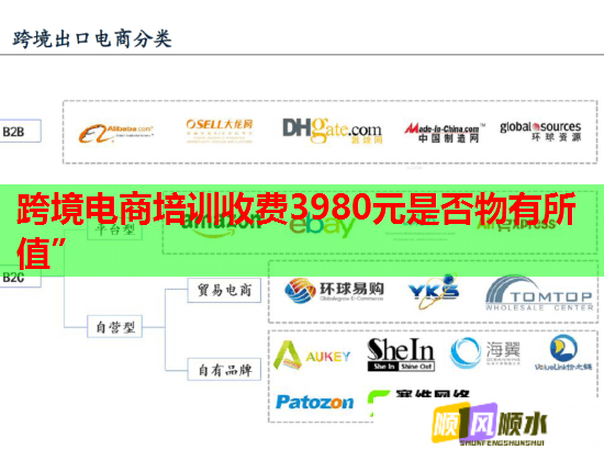 跨境电商培训收费3980元是否物有所值”