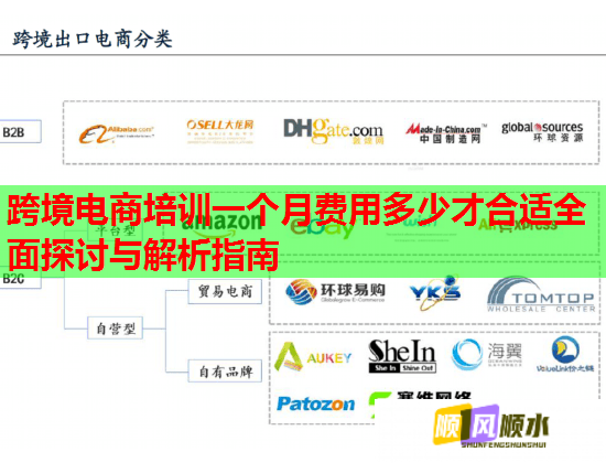 跨境电商培训一个月费用多少才合适全面探讨与解析指南 跨境电商培训一个月费用多少才合适全面探讨与解析指南