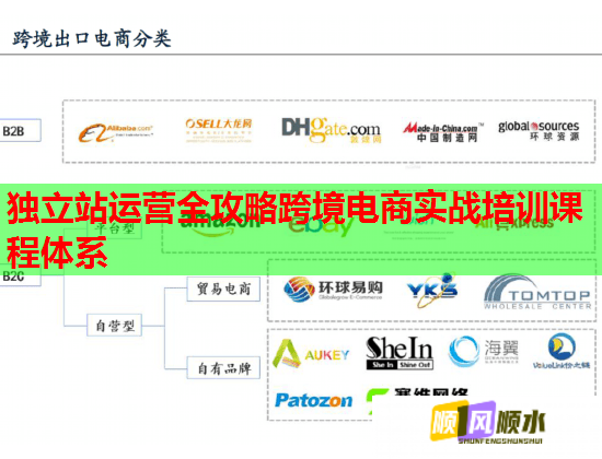 独立站运营全攻略跨境电商实战培训课程体系 独立站运营全攻略跨境电商实战培训课程体系