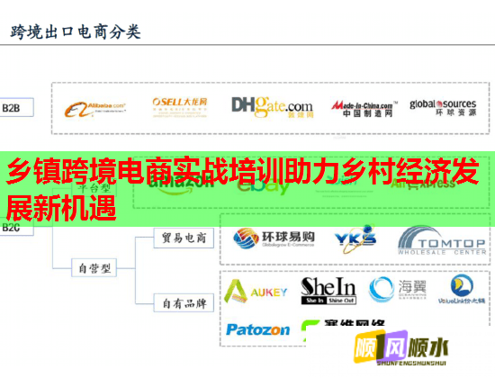 乡镇跨境电商实战培训助力乡村经济发展新机遇 乡镇跨境电商实战培训助力乡村经济发展新机遇