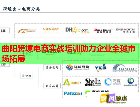 曲阳跨境电商实战培训助力企业全球市场拓展 曲阳跨境电商实战培训助力企业全球市场拓展