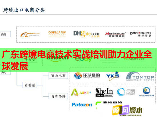 广东跨境电商技术实战培训助力企业全球发展 广东跨境电商技术实战培训助力企业全球发展