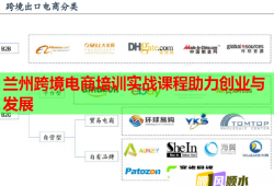 兰州跨境电商培训实战课程助力创业与发展