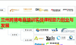 兰州跨境电商培训实战课程助力创业与发展