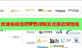 跨境电商培训学费详解及优惠政策指南