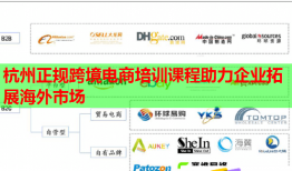 杭州正规跨境电商培训课程助力企业拓展海外市场