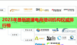 2023年最新跨境电商培训机构权威排行榜