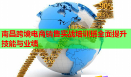 南昌跨境电商销售实战培训班全面提升技能与业绩