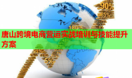 唐山跨境电商营运实战培训与技能提升方案