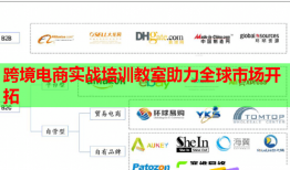跨境电商实战培训教室助力全球市场开拓