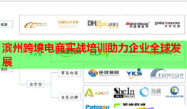 滨州跨境电商实战培训助力企业全球发展