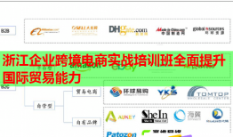 浙江企业跨境电商实战培训班全面提升国际贸易能力