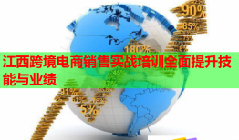 江西跨境电商销售实战培训全面提升技能与业绩