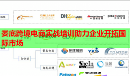 娄底跨境电商实战培训助力企业开拓国际市场