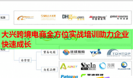 大兴跨境电商全方位实战培训助力企业快速成长