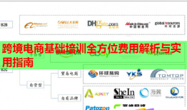 跨境电商基础培训全方位费用解析与实用指南