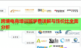 跨境电商培训班学费详解与性价比全面分析