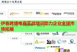 伊春跨境电商实战培训助力企业全球市场拓展