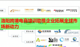 洛阳跨境电商培训助推企业拓展全球市场新动力