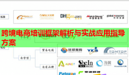 跨境电商培训框架解析与实战应用指导方案