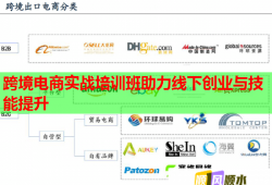 跨境电商实战培训班助力线下创业与技能提升