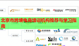 北京市跨境电商培训机构推荐与学习指南
