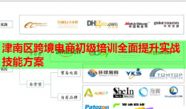 津南区跨境电商初级培训全面提升实战技能方案