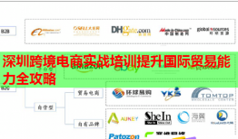 深圳跨境电商实战培训提升国际贸易能力全攻略