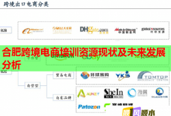合肥跨境电商培训资源现状及未来发展分析