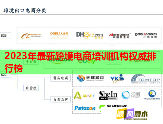 2023年最新跨境电商培训机构权威排行榜